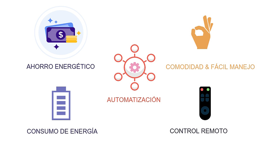infografia-ventajas-enchufes infografía mostrando las ventajas de los enchufes inteligentes