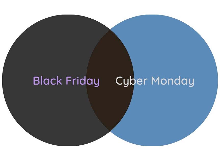 black-friday-cyber-lunes Infografía Black Friday y Cyber Monday