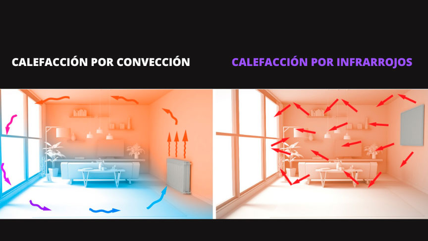 infografia-calefaccion-por-infrarrojos infografía funcionamiento calefacción por infrarrojos, frente a la calefacción por convección
