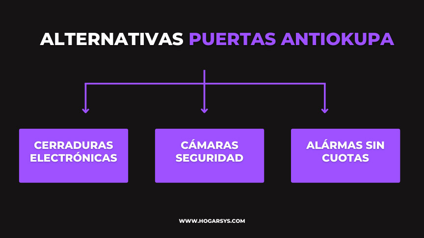 puertas-antiokupa-alternativas Infografía alternativas a las puertas antiokupa