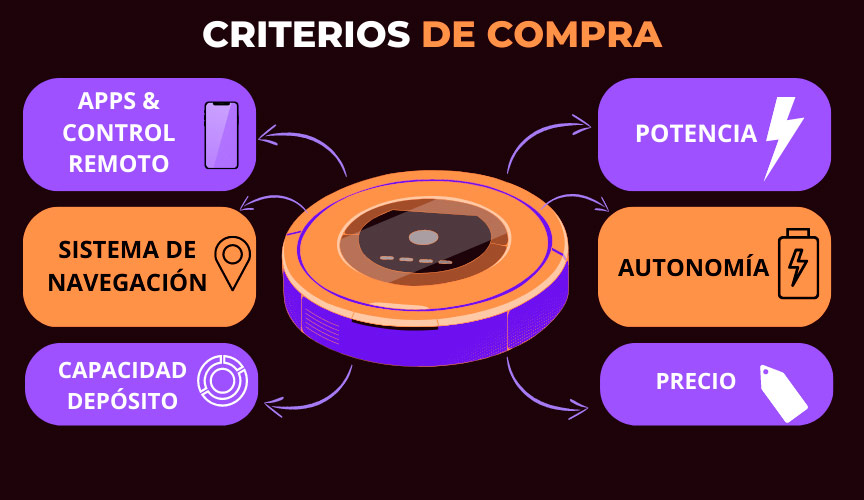 criterios-xiaomi Infografía con los criterios de compra de un robot aspirador Xiaomi