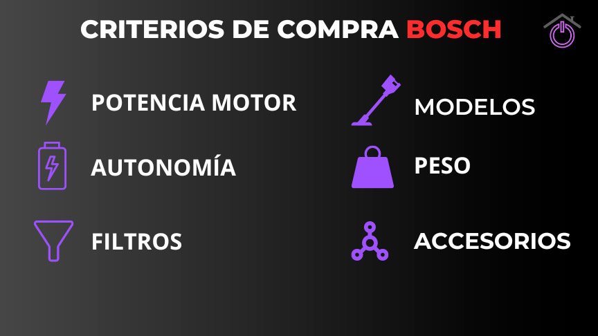 infografia-criterios-bosch infografía con los criterios de compra de las aspiradoras Bosch sin cable