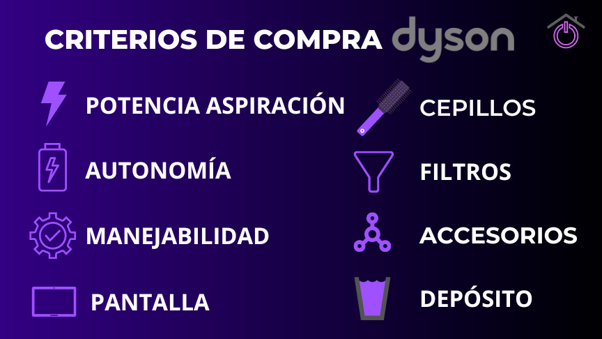 infografia-criterios-dyson Infografía con los criterios de compra de las aspiradoras Dyson sin cable