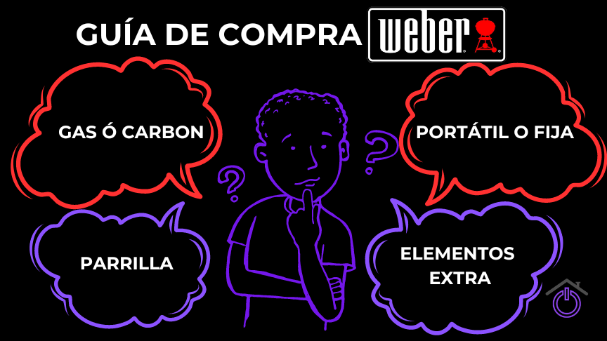 Copia de Criterios para comprar un robot limpiafondos (2) Infografía guía de compra barbacoas Weber