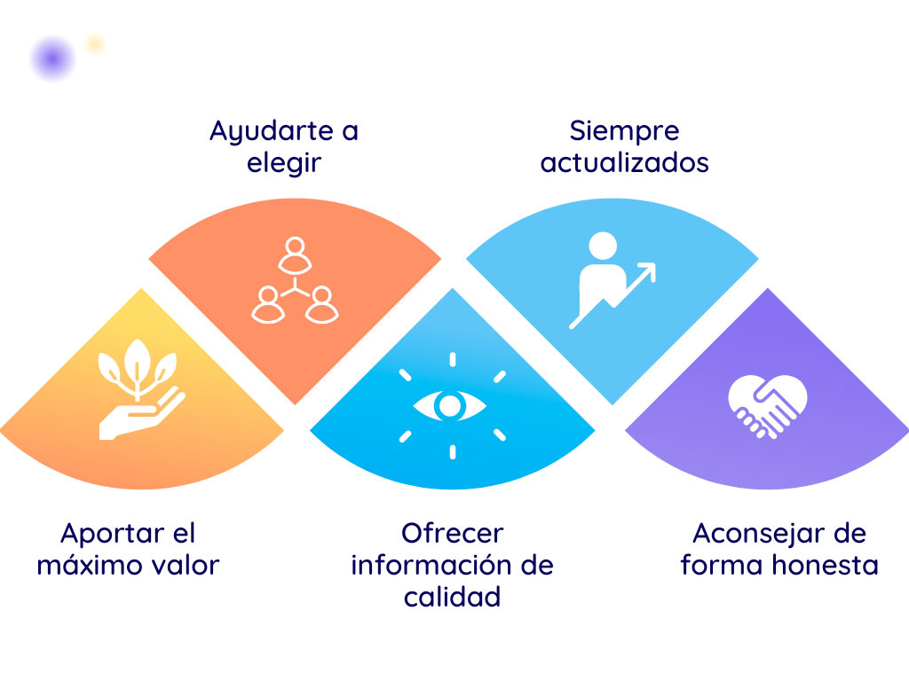 valores-humanos-hogarsys infografía con los valores  de hogarsys
