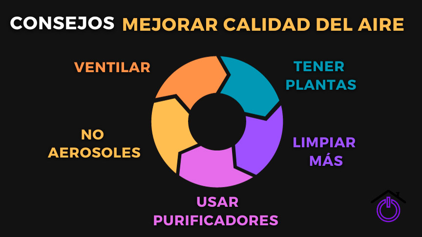 consejos-calidad-aire infografía mostrando consejos para mejorar la calidad del aire