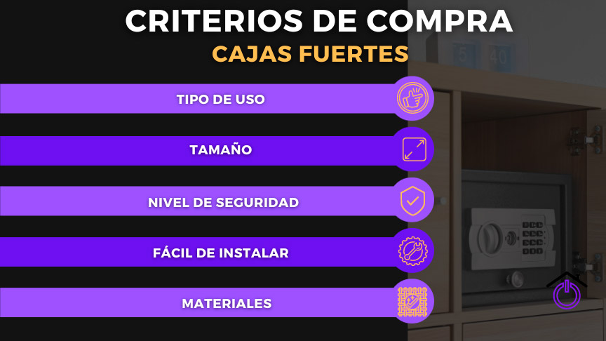 criterios-cajas-fuertes infografía con los criterios de compra para elegir una caja fuerte