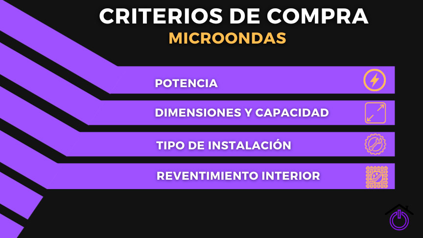 criterios-compra-microondas infografía con los criterios de compra para elegir un microondas