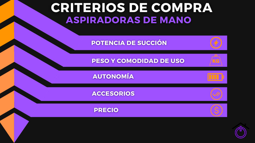 infografia-aspiradoras-mano infografía criterios de compra aspiradoras de mano