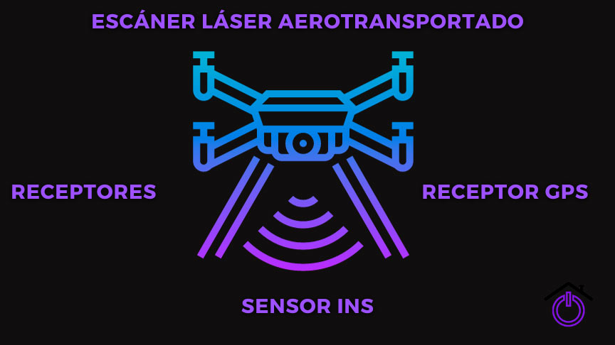 infografia-lidar infografía partes LiDAR