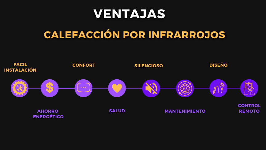 ventajas-calefaccion-infrarrojos infografía sobre las ventajas de emplear calefacción por infrarrojos