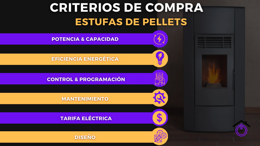 infografia-estufas-pellets infografía criterios de compra estufas de pellets