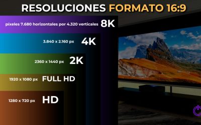 Resolución de un proyector, ¿Cómo influye en la calidad de la imagen?