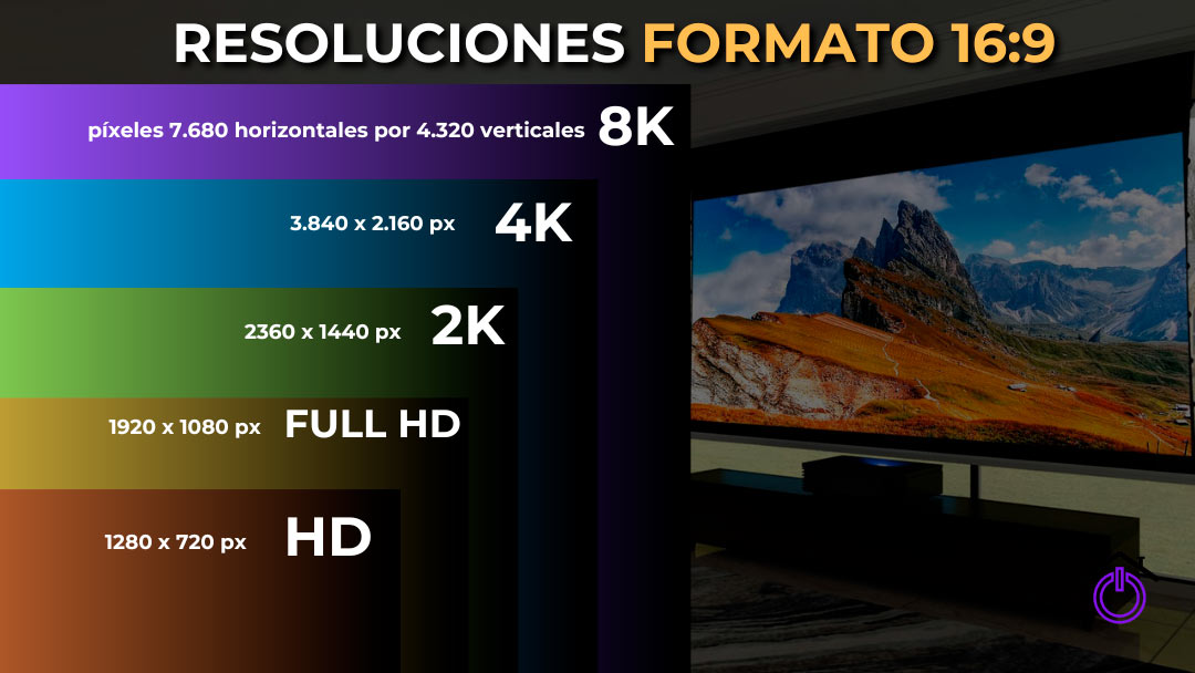 infografía con los diferentes tamaños de resolución de un proyector