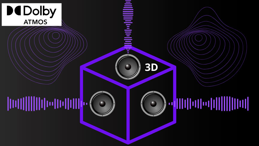 dolby-atmos-funcion infografía funcionamiento sistema dolby atmos