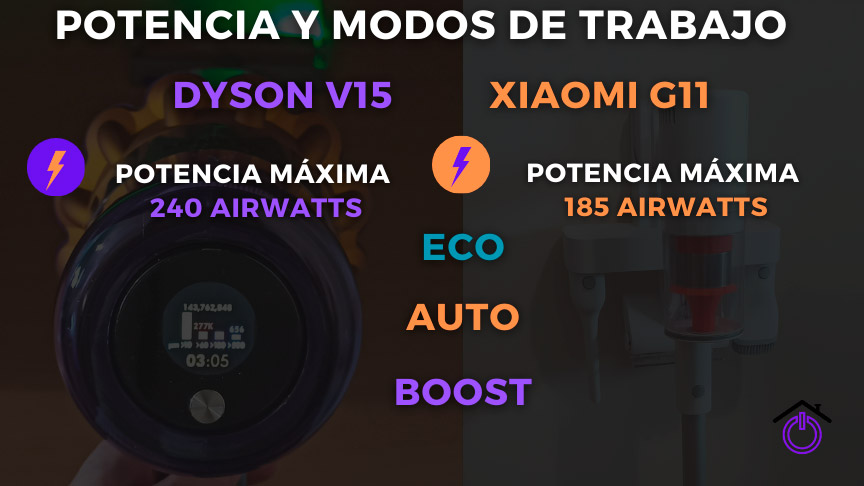 potencia-modos-de-trabajo Infografía potencia y modos de trabajo Dyson V15 versus Xiaomi G11
