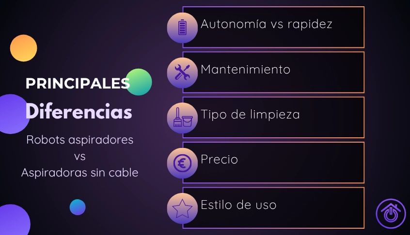 diferencias-robot-aspiradora infografía diferencias robots aspiradores y aspiradoras sin cable